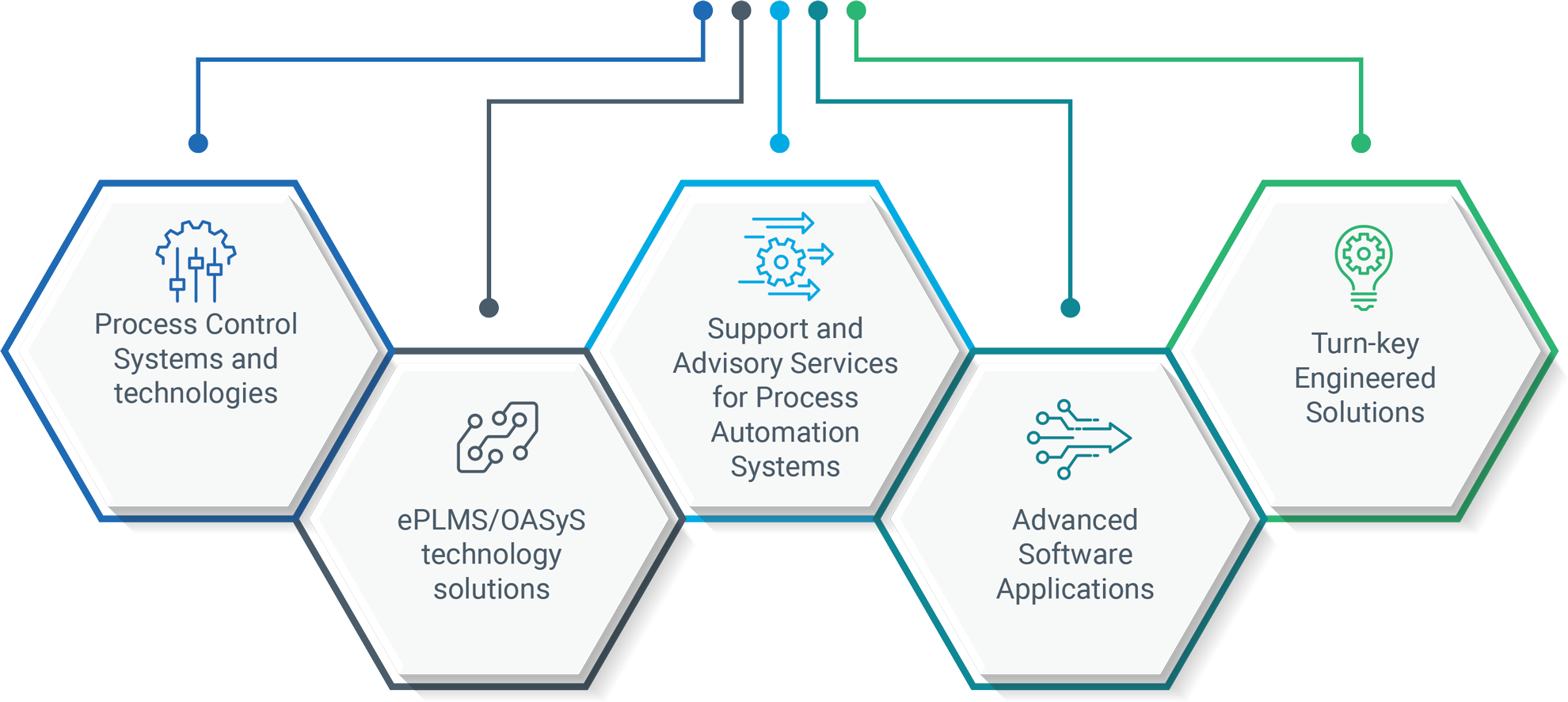 Our solution experience includes: Our solution experience includes: